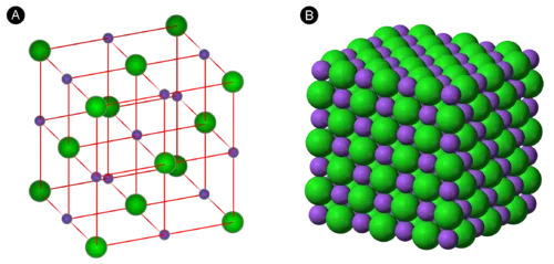 Figure 7.1: The molecular (left) and ionic (right) crystal structure.